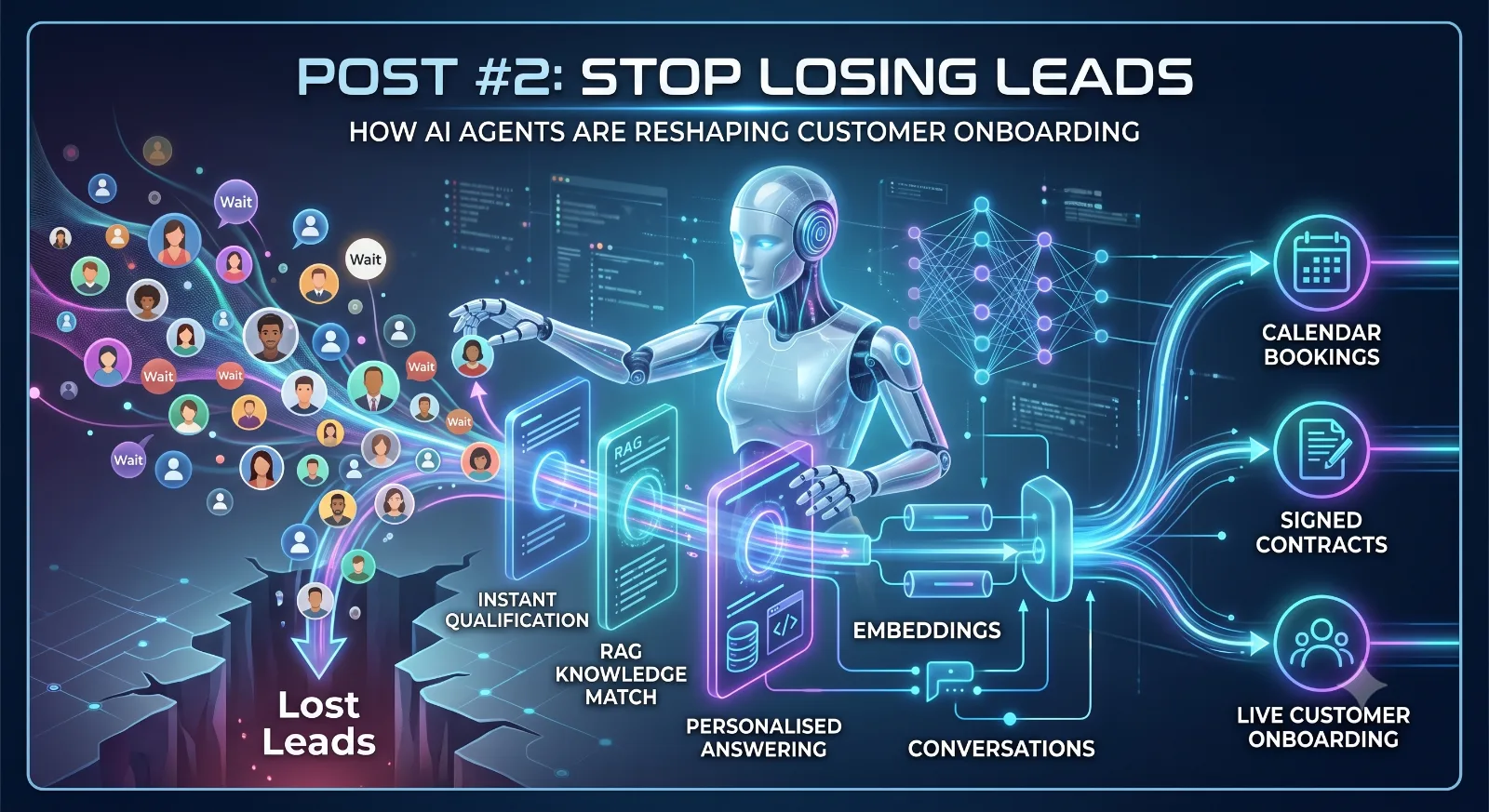 Stop Losing Leads: How AI Agents Are Reshaping Customer Onboarding