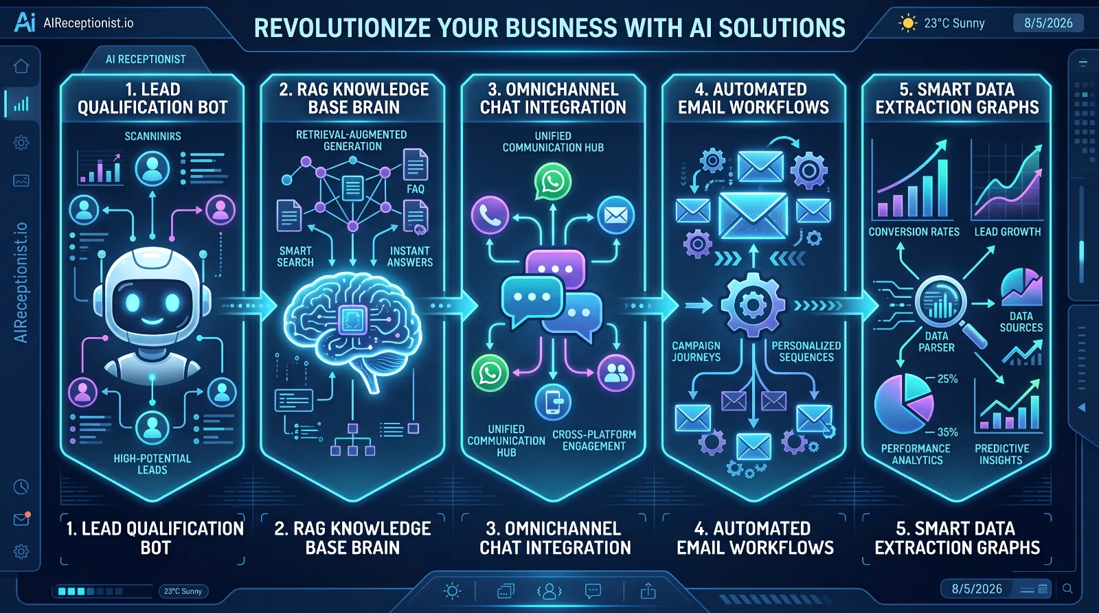 5 Hidden Ways AI Can Supercharge Your Business Operations Overnight